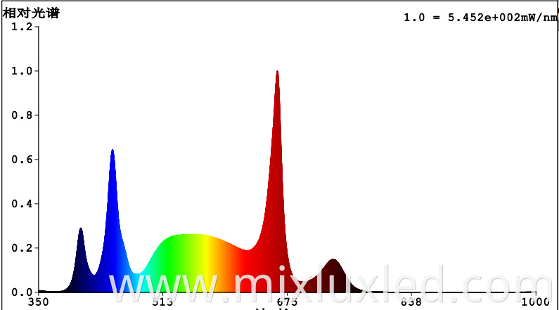 UV+3500K+660NM+IR